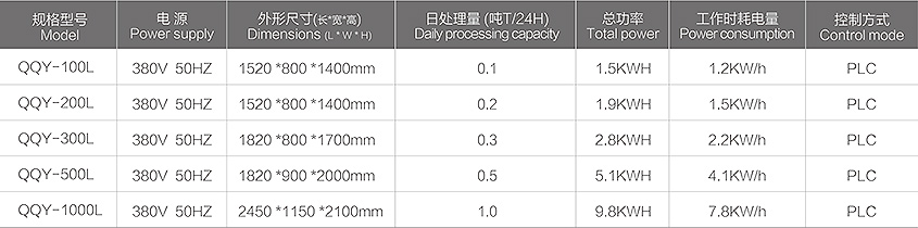 QQY-100L/QQY-200L/QQY-300L/QQY-500L/QQY-1000L低温蒸发器