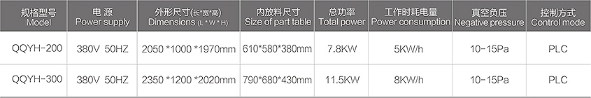 QQYH-200/QQYH-300真空干燥机