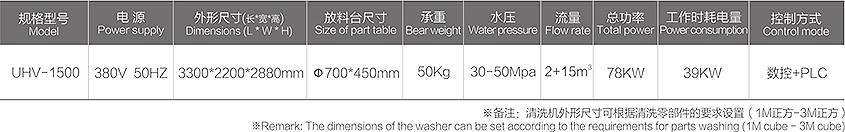 UHV-1500 特高压系列 6方位定点定位特高压清洗机