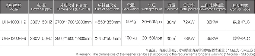 UHV1000H-9/UHV1200H-9 特高压系列 5方位定点定位特高压清洗机