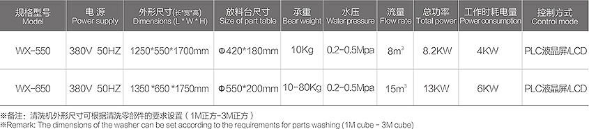 WX-550/WX-650 固定离心式喷淋系列 零部件智能清洗机